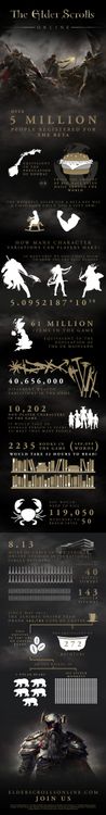 The-Elder-Scrolls-Online-infographic_Englishblogcheck1.jpg