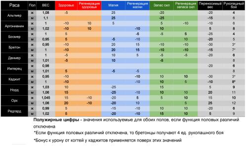 Подробнее о ""