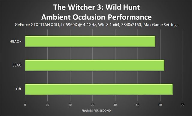 the-witcher-3-wild-hunt-ambient-occlusion-performance-640px.png