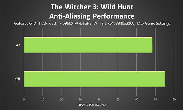 the-witcher-3-wild-hunt-anti-aliasing-performance-640px.png