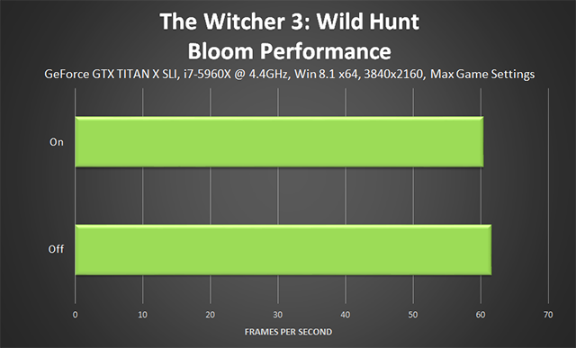 the-witcher-3-wild-hunt-bloom-performance-640px.png