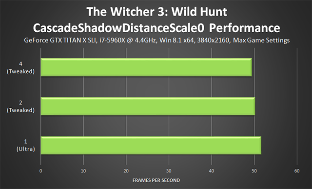 the-witcher-3-wild-hunt-cascadeshadowdistancescale0-performance-640px.png