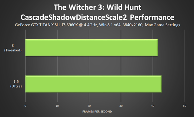 the-witcher-3-wild-hunt-cascadeshadowdistancescale2-performance-640px.png