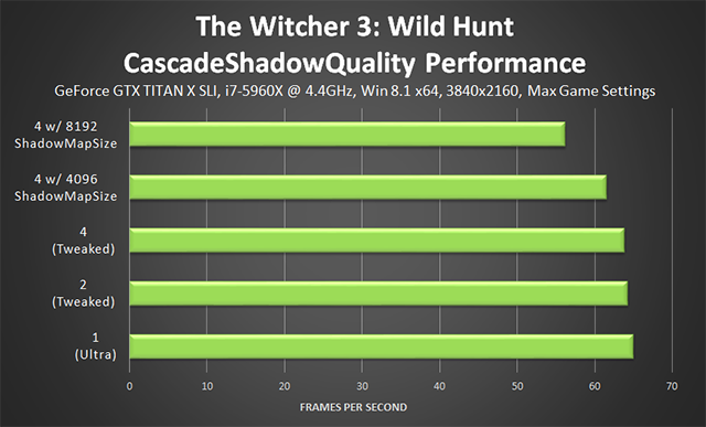 the-witcher-3-wild-hunt-cascadeshadowquality-performance-640px.png