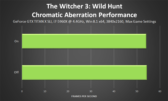 the-witcher-3-wild-hunt-chromatic-aberration-performance-640px.png