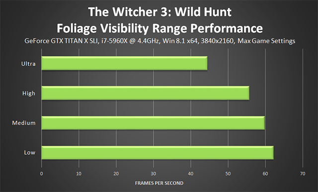 the-witcher-3-wild-hunt-foliage-visibility-performance-640px.png