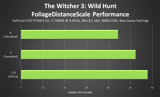 the-witcher-3-wild-hunt-foliagedistancescale-performance-640px.png