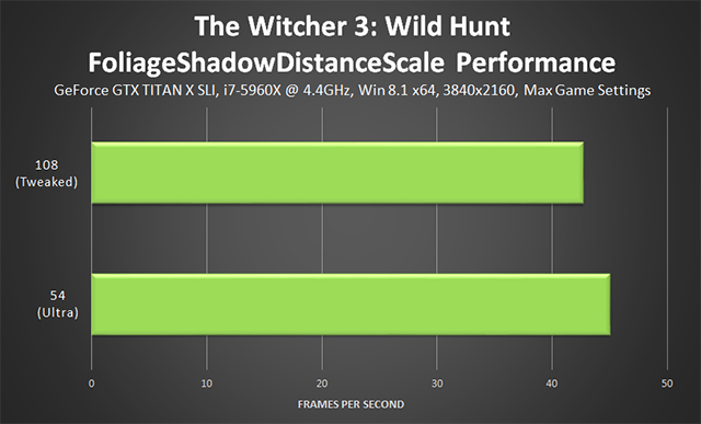 the-witcher-3-wild-hunt-foliageshadowdistancescale-performance-640px.png