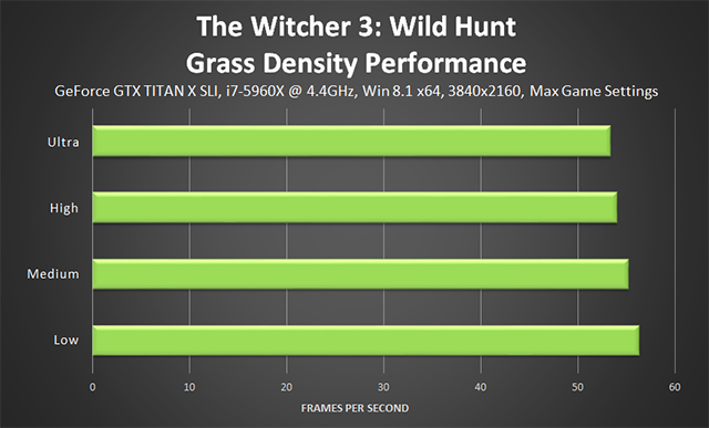 the-witcher-3-wild-hunt-grass-density-performance-640px.png