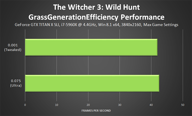 the-witcher-3-wild-hunt-grassgenerationefficiency-performance-640px.png