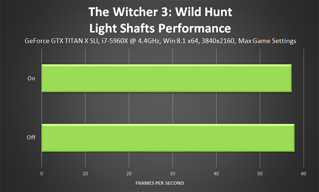the-witcher-3-wild-hunt-light-shafts-performance-640px.png