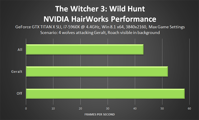 the-witcher-3-wild-hunt-nvidia-hairworks-performance-1-640px.png