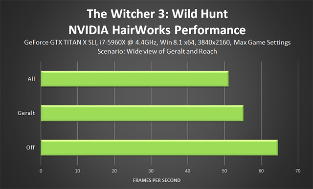 the-witcher-3-wild-hunt-nvidia-hairworks-performance-2-640px.png