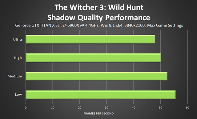 the-witcher-3-wild-hunt-shadow-quality-performance-640px.png