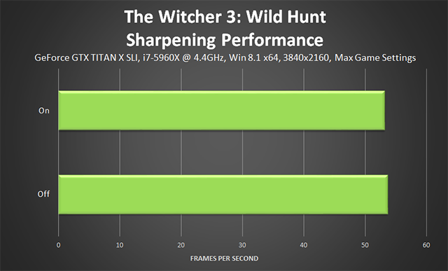 the-witcher-3-wild-hunt-sharpen-performance-640px.png