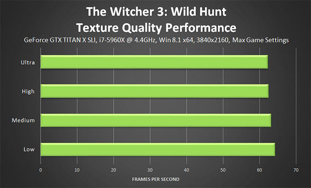 the-witcher-3-wild-hunt-texture-quality-performance-640px.png