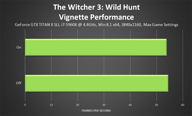 the-witcher-3-wild-hunt-vignette-performance-640px.png