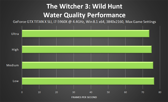 the-witcher-3-wild-hunt-water-quality-performance-640px.png