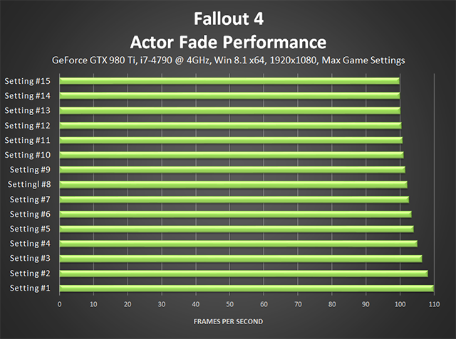 fallout-4-actor-fade-performance-640px.png