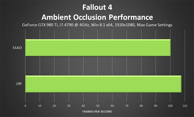 fallout-4-ambient-occlusion-performance-640px.png