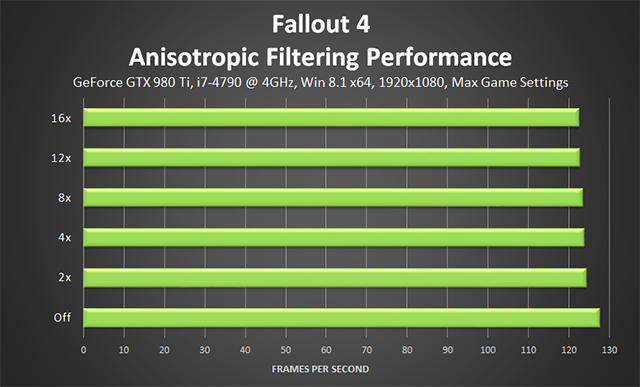 fallout-4-anisotropic-filtering-performance-640px.png