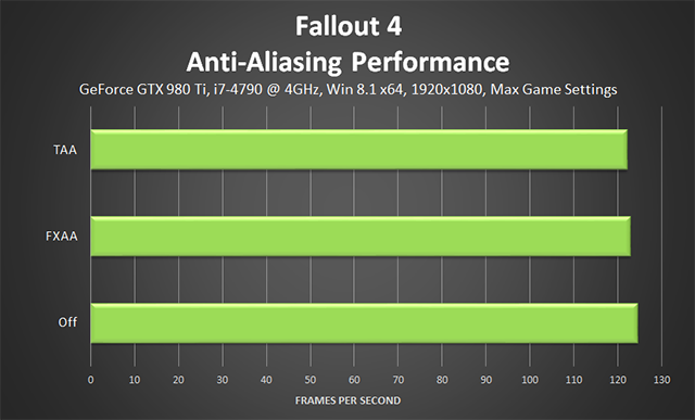 fallout-4-anti-aliasing-performance-640px.png