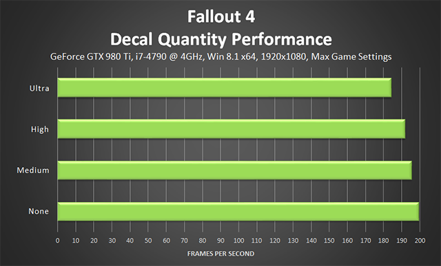 fallout-4-decal-quantity-performance-640px.png