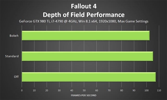 fallout-4-depth-of-field-performance-640px.png
