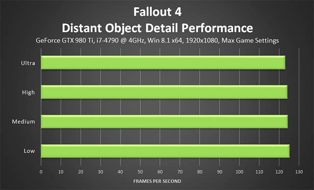 fallout-4-distant-object-detail-performance-640px.png