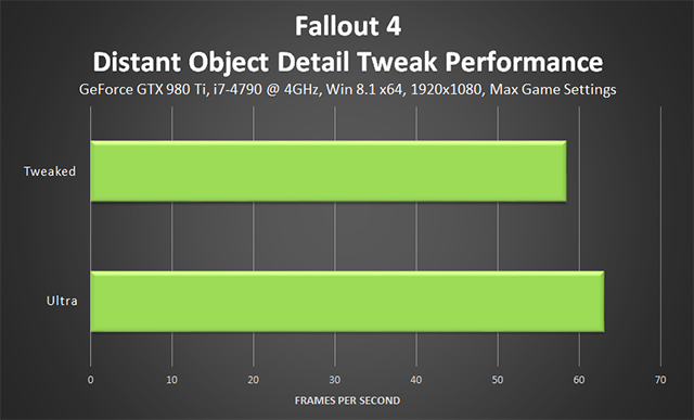 fallout-4-distant-object-detail-tweaks-performance-640px.png