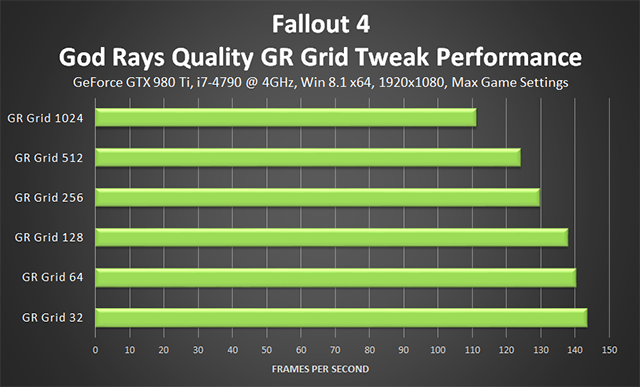 fallout-4-god-rays-quality-tweak-performance-640px.png