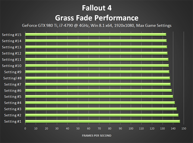 fallout-4-grass-fade-performance-640px.png