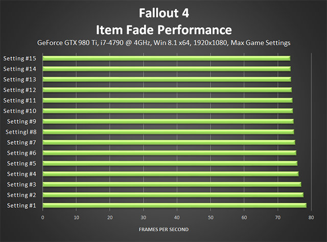 fallout-4-item-fade-performance-640px.png