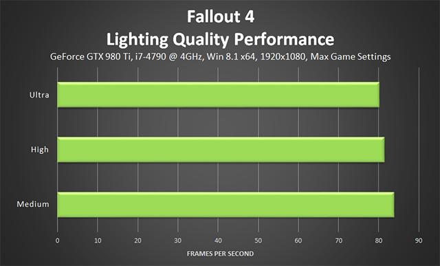fallout-4-lighting-quality-performance-640px.png