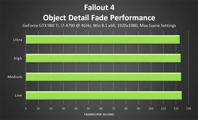 fallout-4-object-detail-fade-performance-640px.png