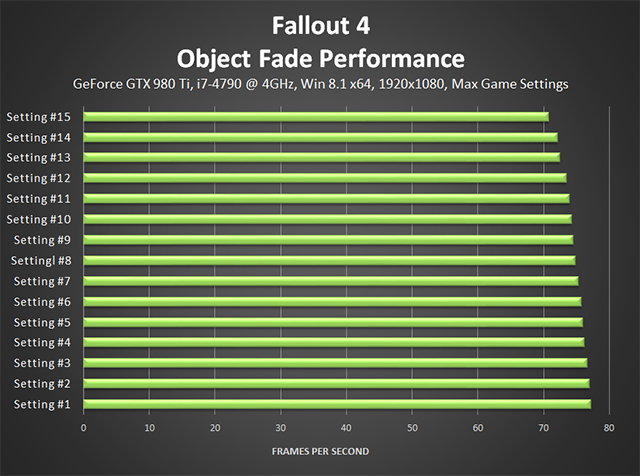 fallout-4-object-fade-performance-640px.png
