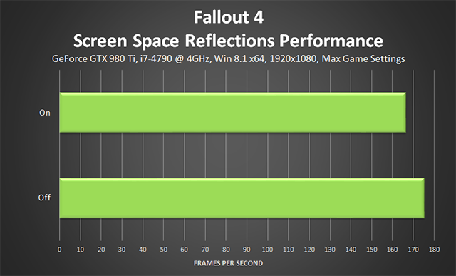 fallout-4-screen-space-reflections-performance-640px.png