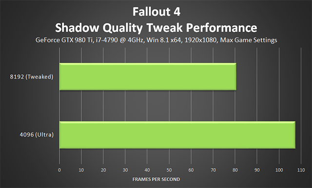 fallout-4-shadow-quality-tweak-performance-v2-640px.png