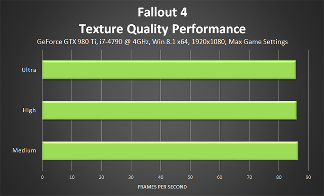 fallout-4-texture-quality-performance-640px.png