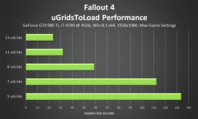 fallout-4-ugridstoload-performance-640px.png