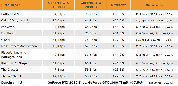 122926-geforce-rtx-2080ti-gaming-leak-1.png