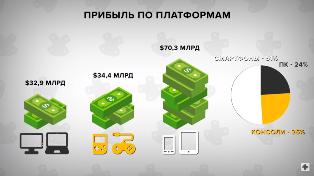 Рынок игр.png