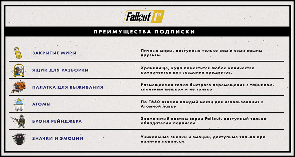 fallout76_fallout1st_ru_benefits.jpg