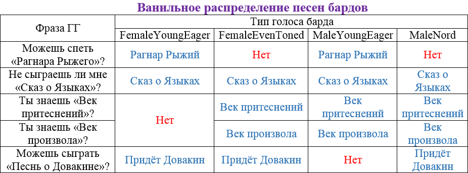Песенки бардов