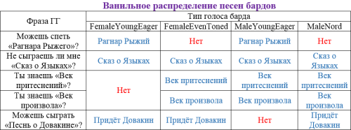 Подробнее о "Песенки бардов"