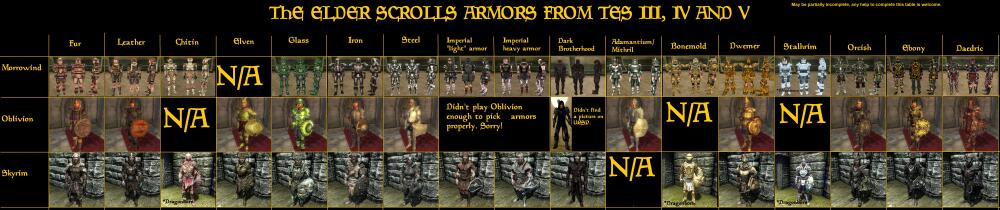 1373920670-tes-3-4-5-armors.jpg.jpeg