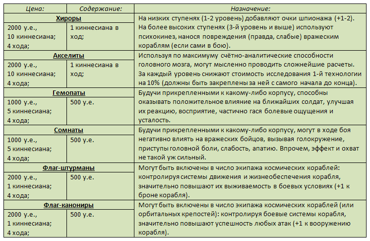 Специалисты.png.png