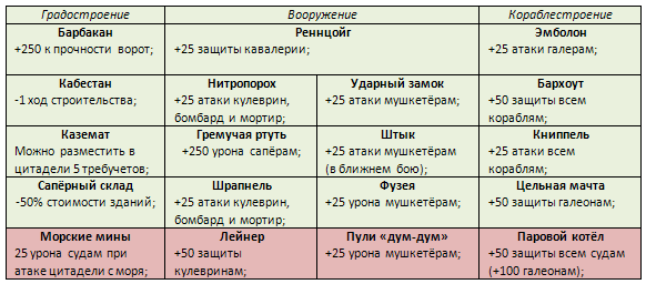 Бонусы науки.png.png