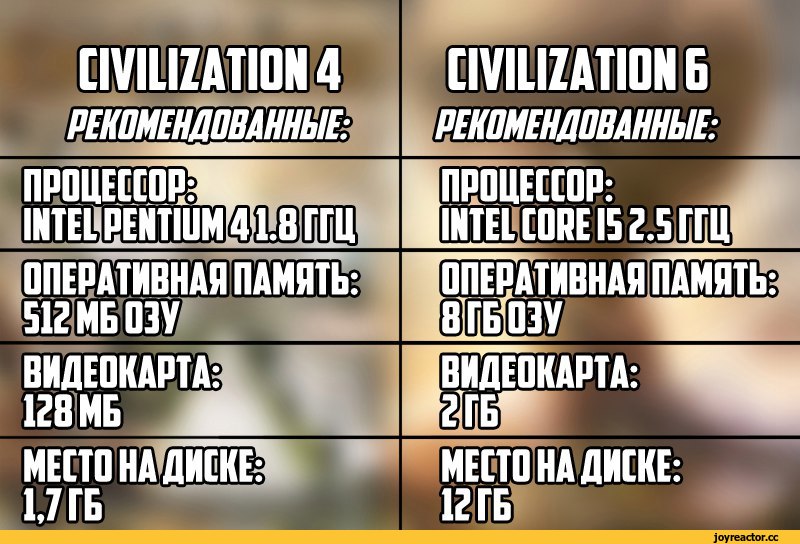 Civilization-%D0%98%D0%B3%D1%80%D1%8B-Civilization-4-Civilization-6-3449609.jpeg