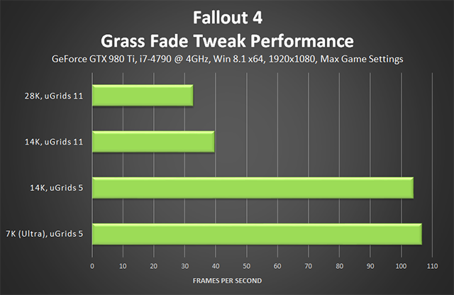 fallout-4-grass-fade-tweak-performance-640px.png.png